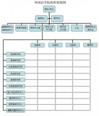 中山大學外國語學院