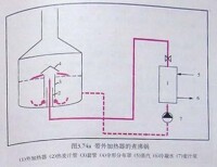 煮沸鍋