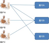 堡壘機