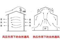 風壓