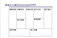 奧斯瓦爾德模型