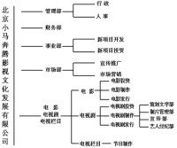 （圖）北京小馬奔騰影視文化發展有限公司