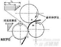 紡紗技術