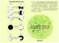 勘察者月球探測器探測任務