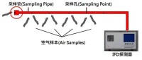 空氣採樣器