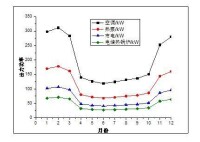 熱電耦合