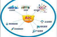 B2C電子商務