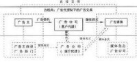 廣告業系統