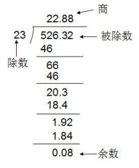 除法的豎式運算