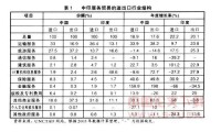 勞務收支項目範圍擴大