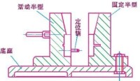 金屬型鑄造