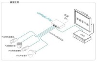 poe供電交換機方案圖