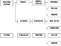 程序化管理運行圖