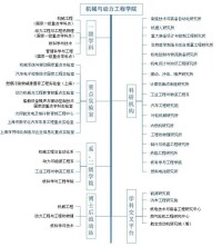 機構設置