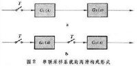 脈衝傳遞函數