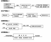 靈捷競爭