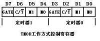 TMOD結構圖