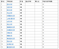 中國口腔醫學類專業大學排行榜