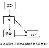 語言遷移