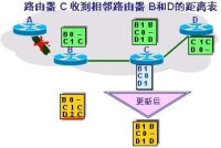 （圖）路由演演算法