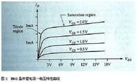 mos晶體管