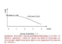 齒輪鋼工藝流程圖二