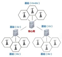 計算機通信網