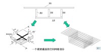 一個箱梁截面的空間網格劃分