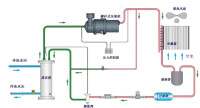 圖1-風冷螺桿式冷水機原理流程圖