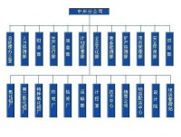 組織機構