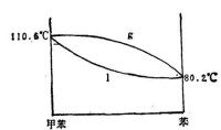 依數性