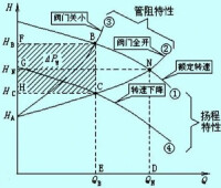 揚程