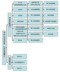 江西省監察廳