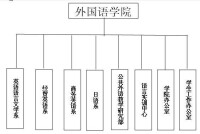 廣東海洋大學外國語學院機構設置圖