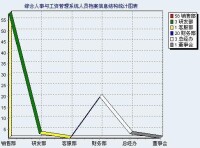 計時工資結算軟體