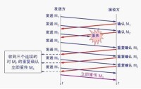 擁塞窗口