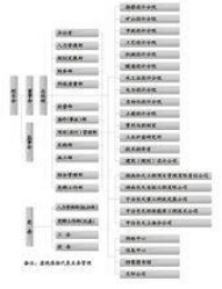 中冶長天國際工程有限責任公司