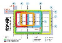 濟南電車遠期規劃——五環九射格局