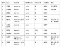 津秦客運專線車站詳細