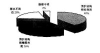 滲流破壞是故原因統計