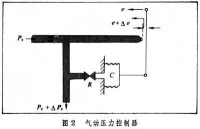 壓力控制系統