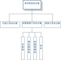 東北師範大學凈月校區