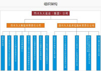 久大集團組織構架