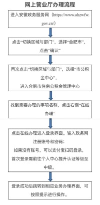 網上營業廳