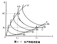 脊線