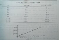 開普勒的原始數據