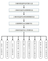 上海市信息學會組織機構