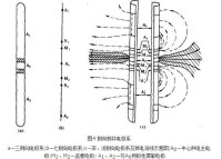 電測井