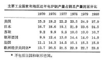 電化學保護