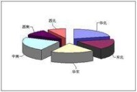 全自動食品紙袋機